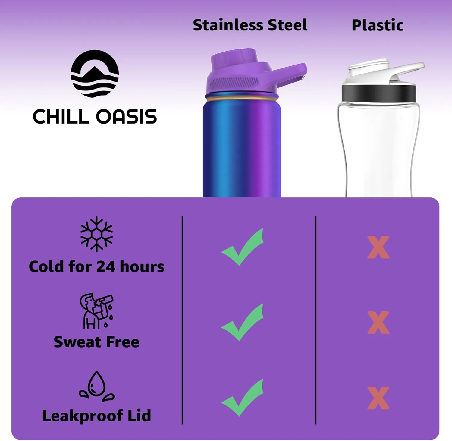 Water Bottle | Compatible With Popular Flavor Cartridges | BPA Free, Leak Proof, Double-Walled Vacuum Insulated Stainless Steel, and Dishwasher Safe | Cold for 24 Hours (Aura, 32oz)