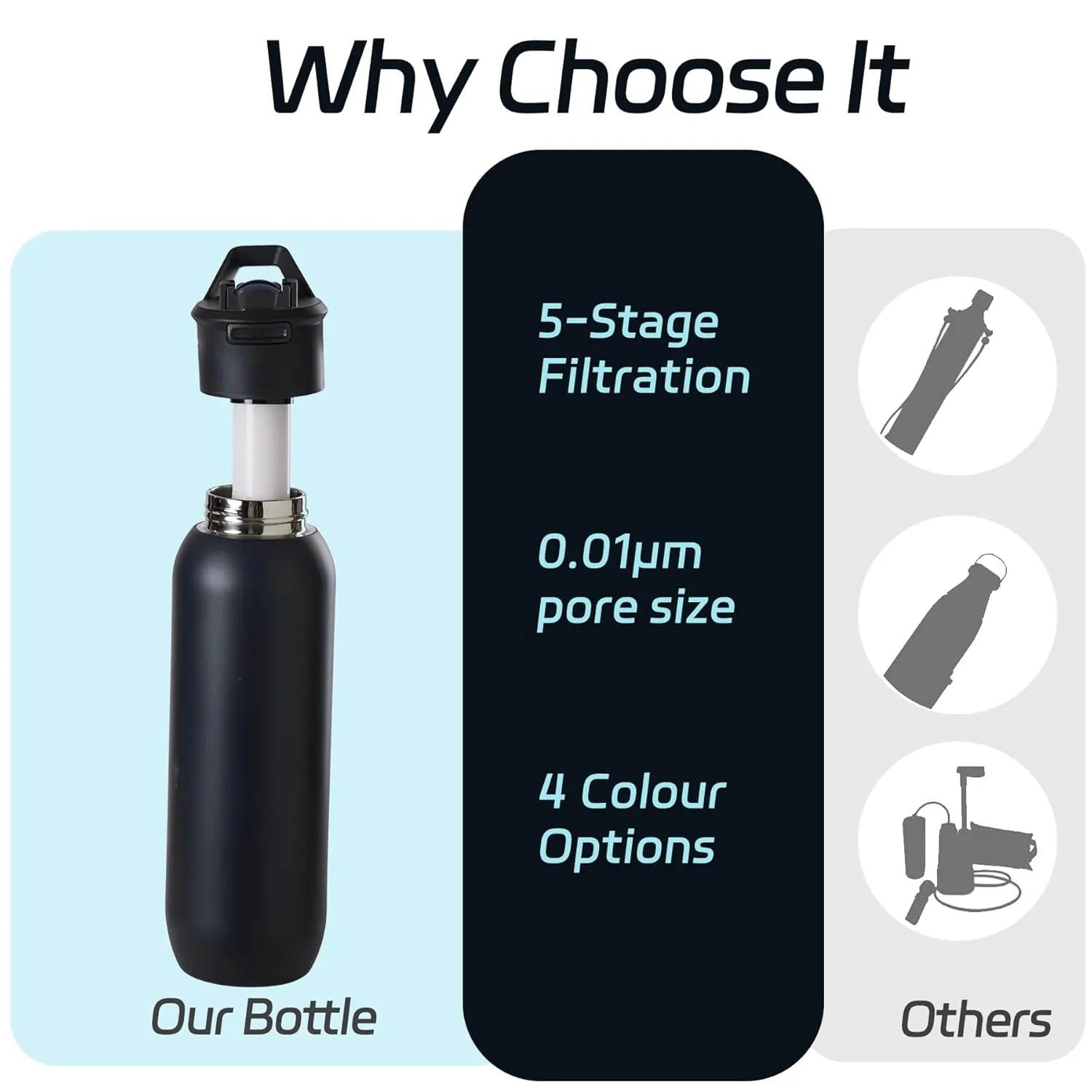 Water Bottle with Filter, Stainless Steel Premium Filtering Water Bottle, BPA-Free, Reusable, Insulated,Water Filter Bottle for Travel and Everyday Use Black - 20 oz